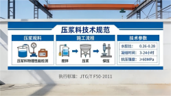 张家港本地工厂讲解：说一遍公路压浆料和铁路压浆料的区别
