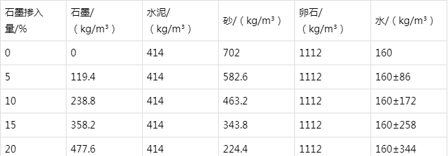 张家港防静电水泥砂浆怎么做(附配比及施工方法)